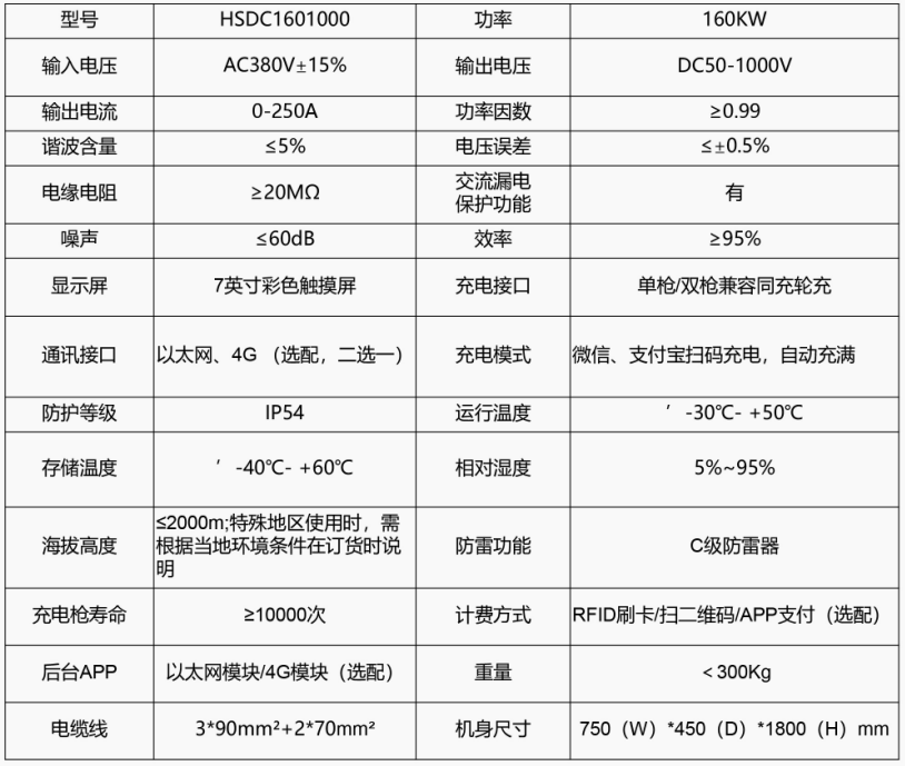 160KW直流一体式双枪充电桩