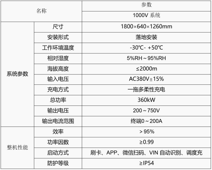 拖多分体式充电桩产品介绍