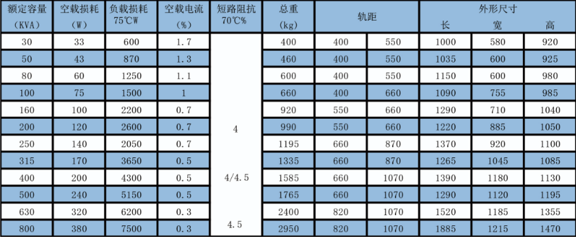 三相油浸配电变压器产品数据