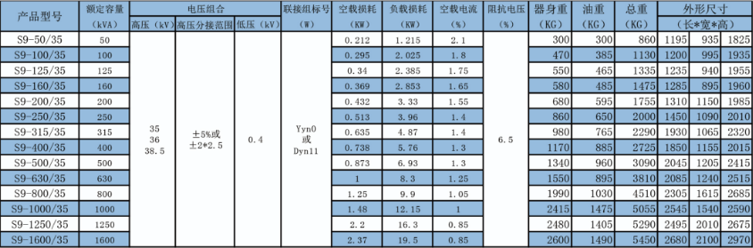 SZ11-35KV电力变压器产品数据