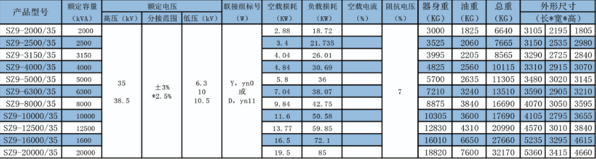 SZ11-35KV电力变压器产品数据