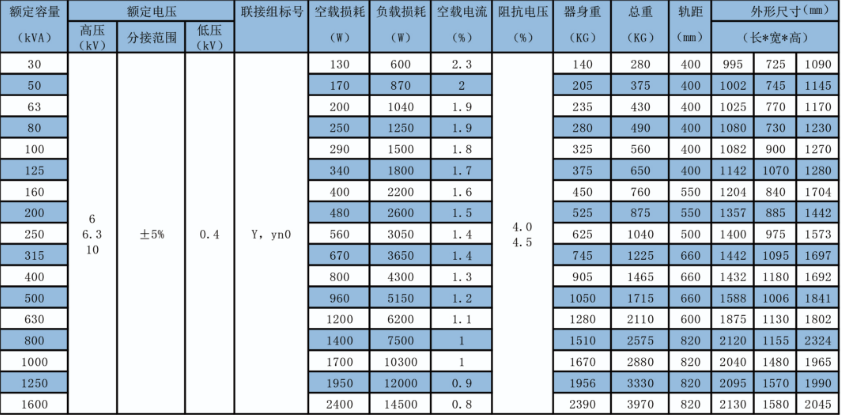 三相油浸变压器产品介绍