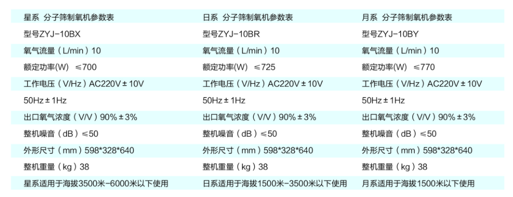 弥散型制氧机产品介绍