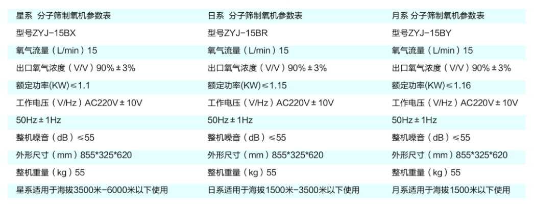 弥散型制氧机产品介绍