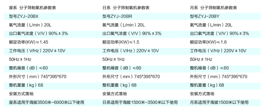 弥散型制氧机产品介绍