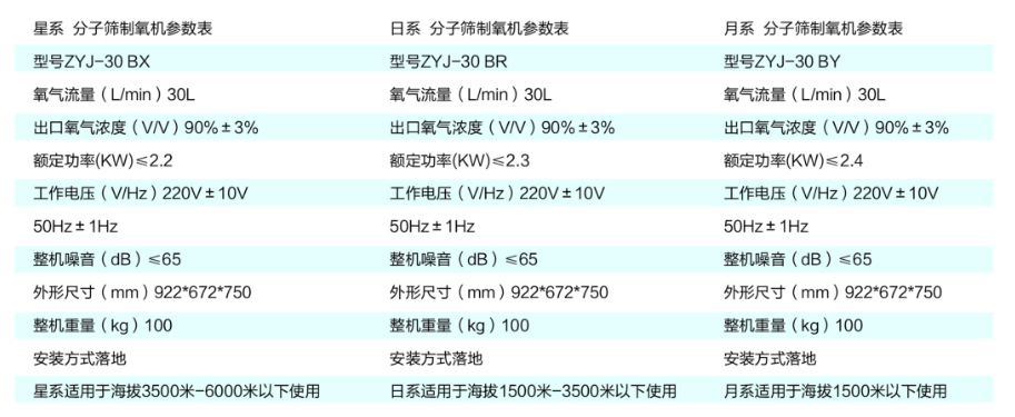 弥散型制氧机产品介绍