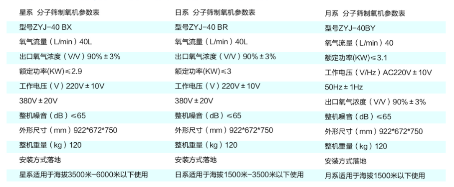 弥散型制氧机产品介绍