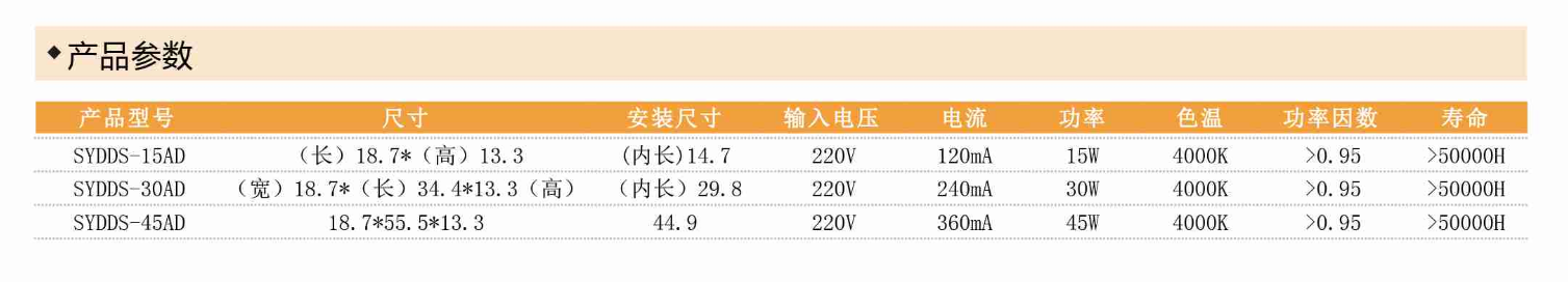 LED斗胆灯系列