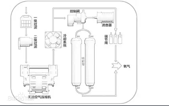 制氧原理.png